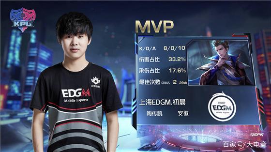 竞争激烈的 竞争激烈的